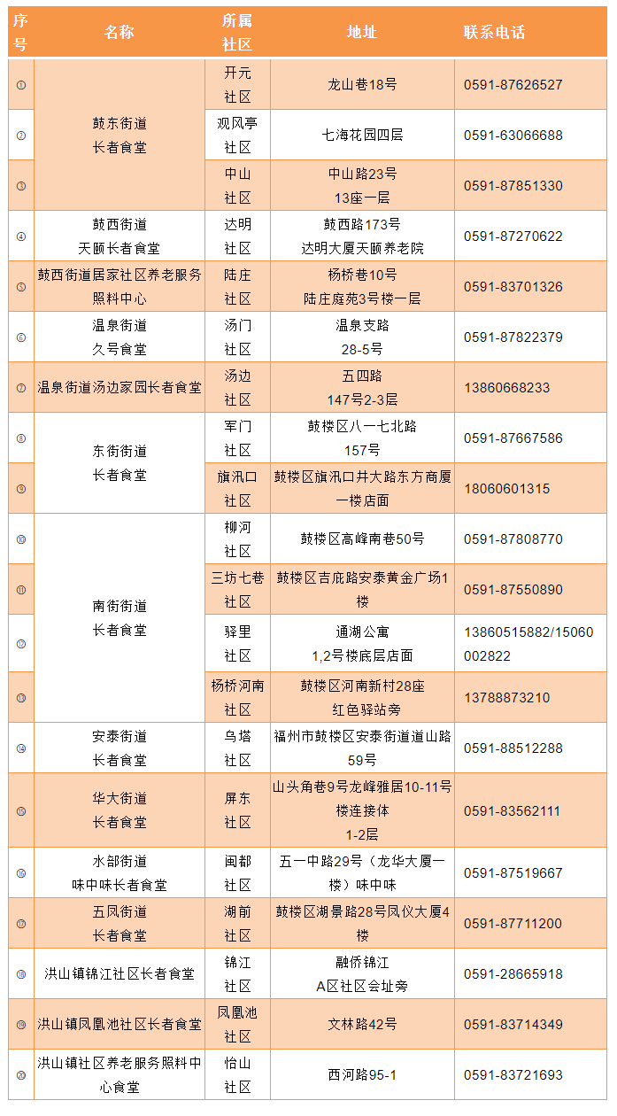 永利皇宫