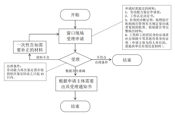 永利皇宫