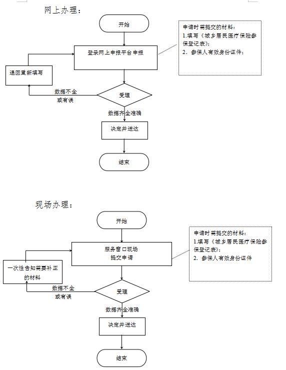 永利皇宫