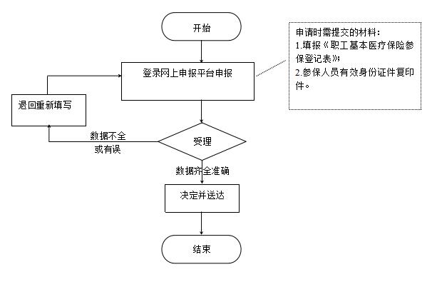永利皇宫