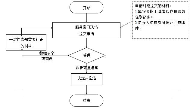 永利皇宫