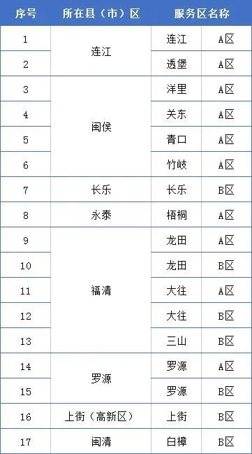 永利皇宫