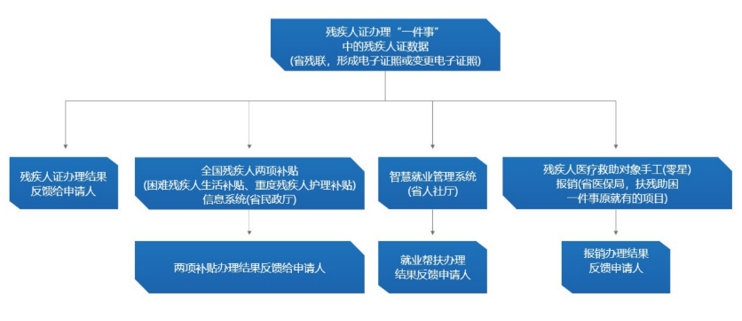 永利皇宫