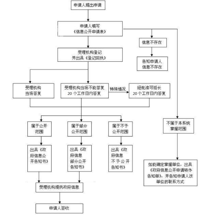 永利皇宫
