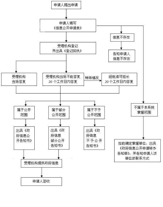 永利皇宫