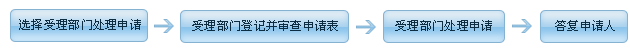 永利皇宫