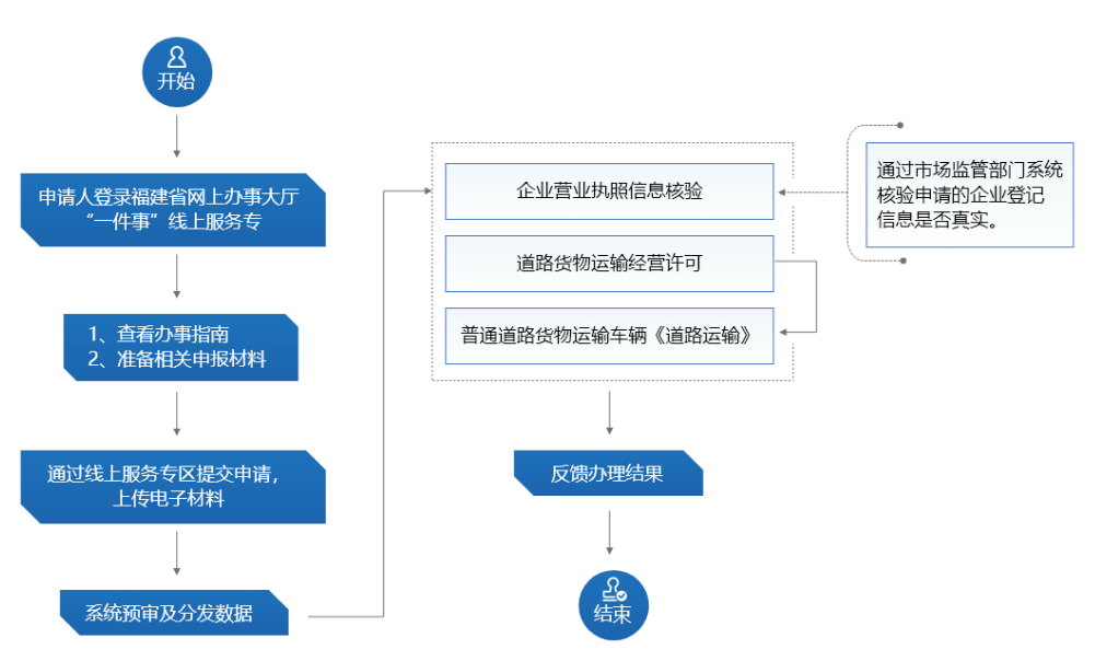 永利皇宫