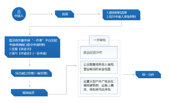 永利皇宫
