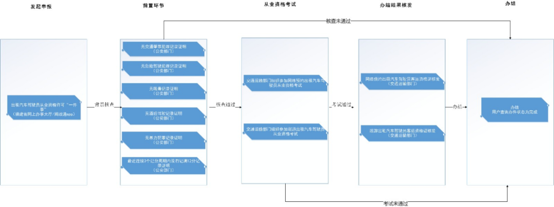 永利皇宫