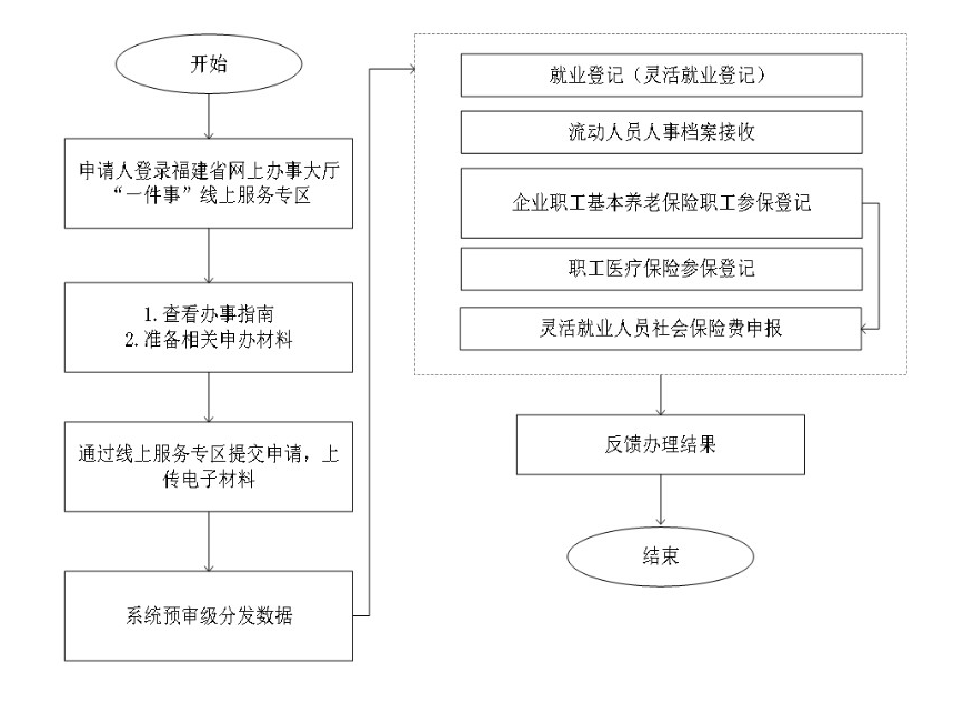 永利皇宫