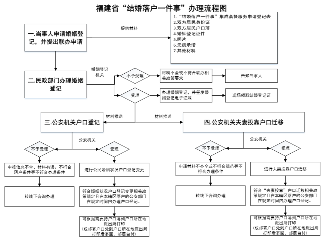 永利皇宫