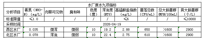 永利皇宫