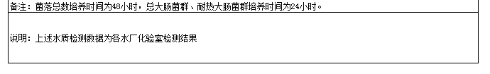 永利皇宫
