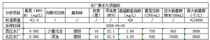 永利皇宫