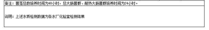 永利皇宫