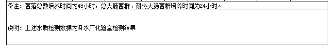 永利皇宫