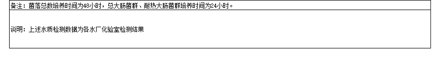 永利皇宫