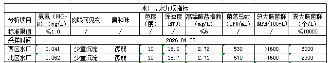 永利皇宫