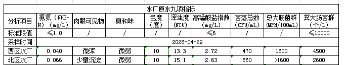 永利皇宫