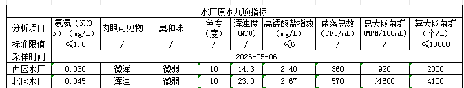 永利皇宫