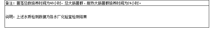 永利皇宫