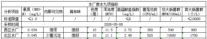 永利皇宫