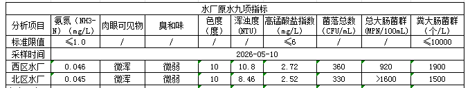 永利皇宫