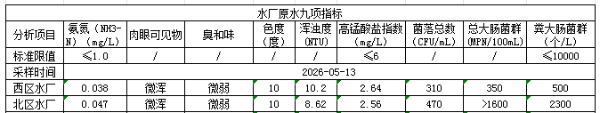 永利皇宫