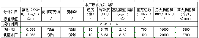 永利皇宫