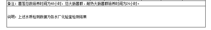 永利皇宫