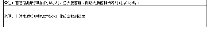 永利皇宫