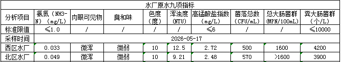 永利皇宫