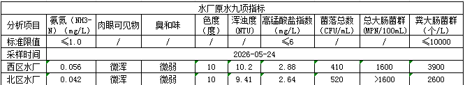 永利皇宫