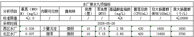 永利皇宫