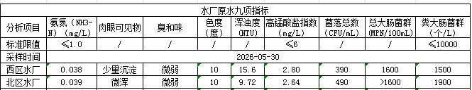 永利皇宫
