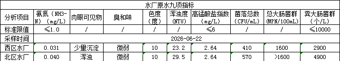 永利皇宫