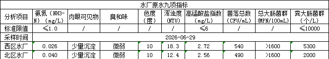 永利皇宫