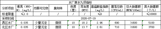永利皇宫