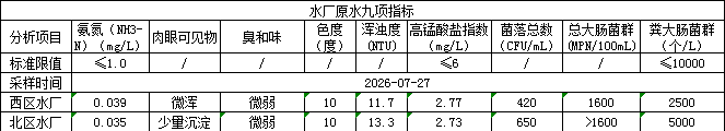 永利皇宫