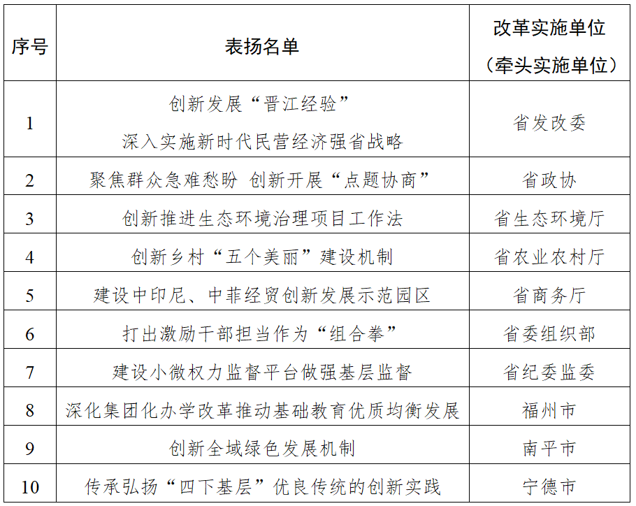 永利皇宫