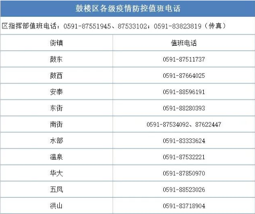 事关疫情防控！永利皇宫
这些电话、地址请收好！