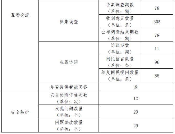 永利皇宫