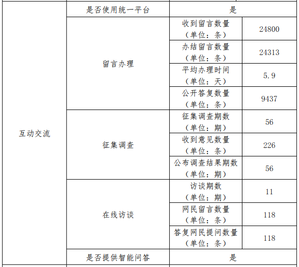 永利皇宫