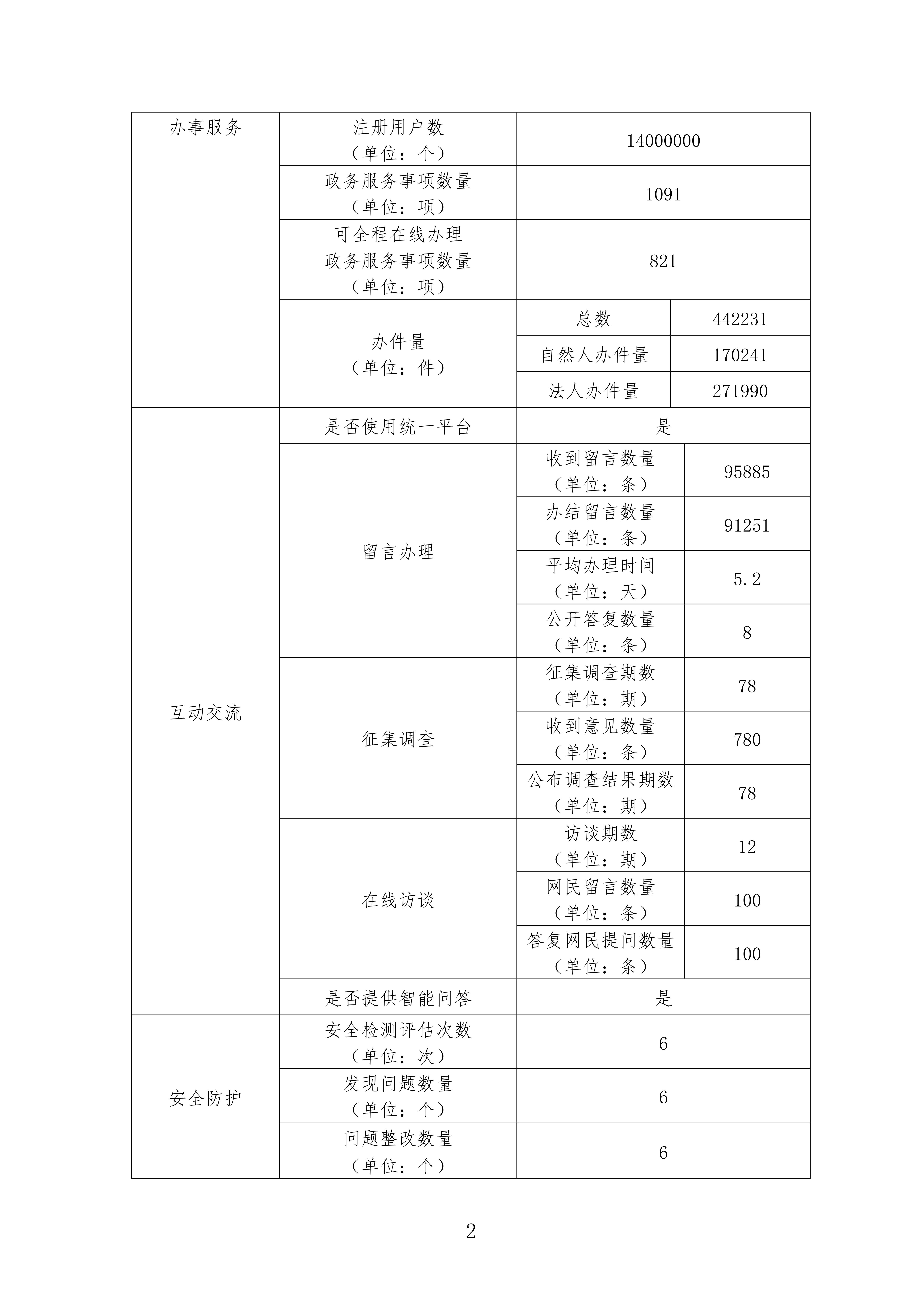 永利皇宫