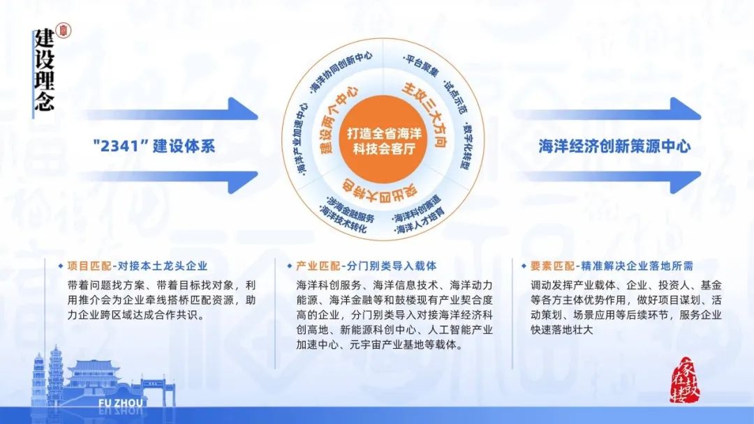 永利皇宫