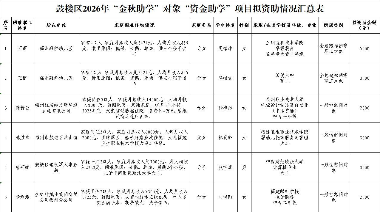 永利皇宫