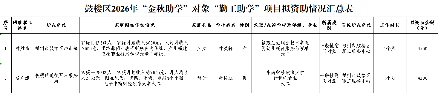 永利皇宫
