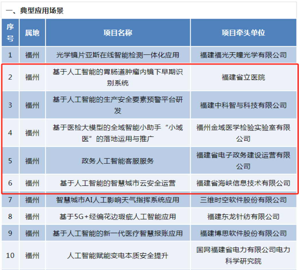 永利皇宫