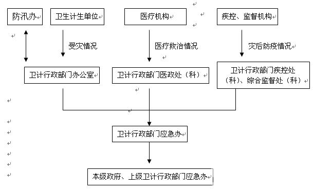 永利皇宫