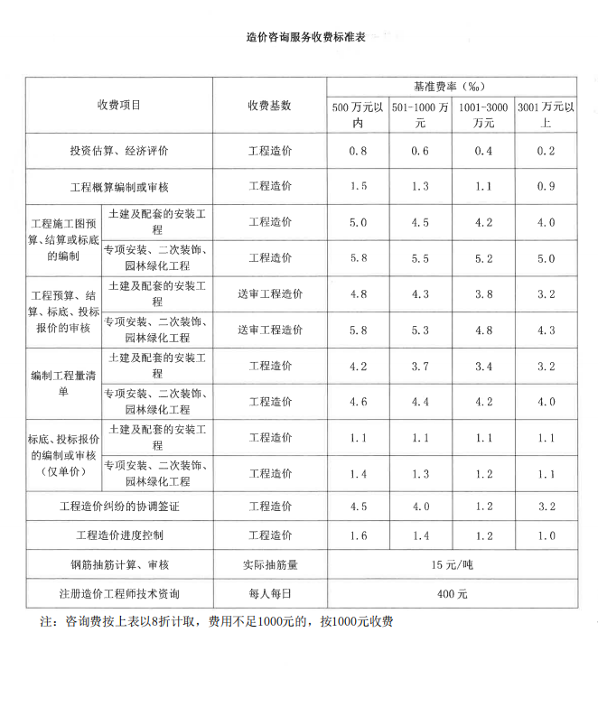 永利皇宫